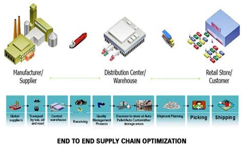 burberry supply chain flowchart|burberry supply chain renewal.